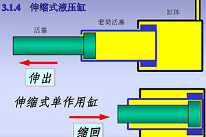 Fire resistant hydraulic oil
